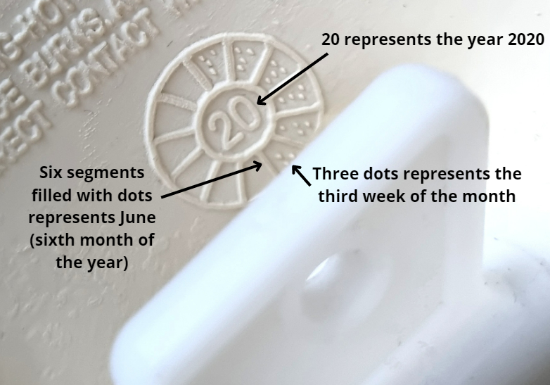An image of a dial on a hot water bottle showcases a center with the number '20' and six segments filled with dots. This implies it was made in June 2020 during its third week.